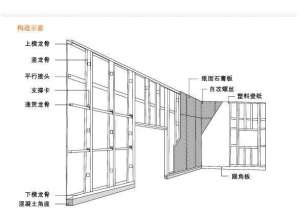 輕鋼龍骨的類型和規(guī)格; 使用中的化學品螺栓和展開螺栓